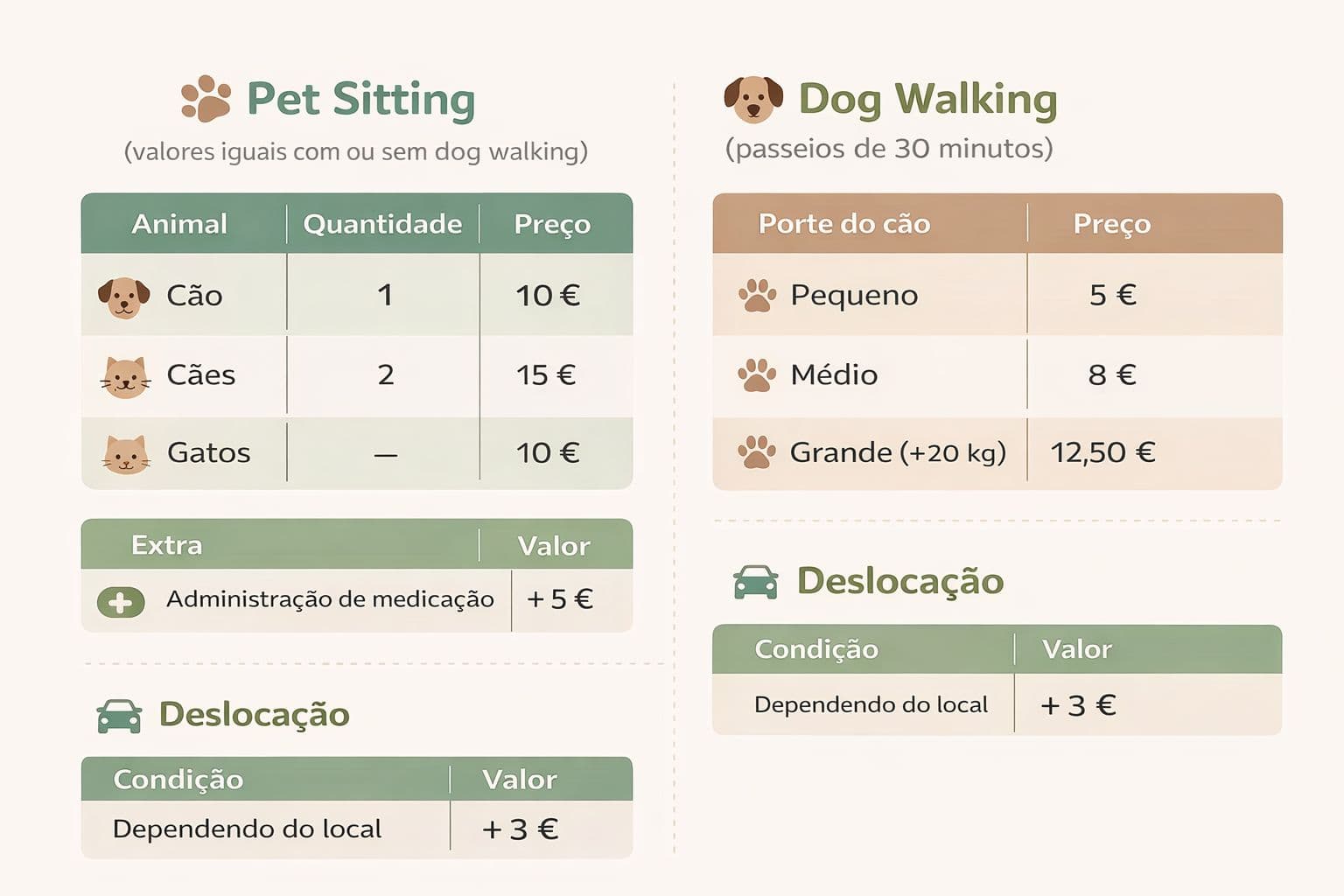 Dog walking, pet sitting, e treinos de obediência básica